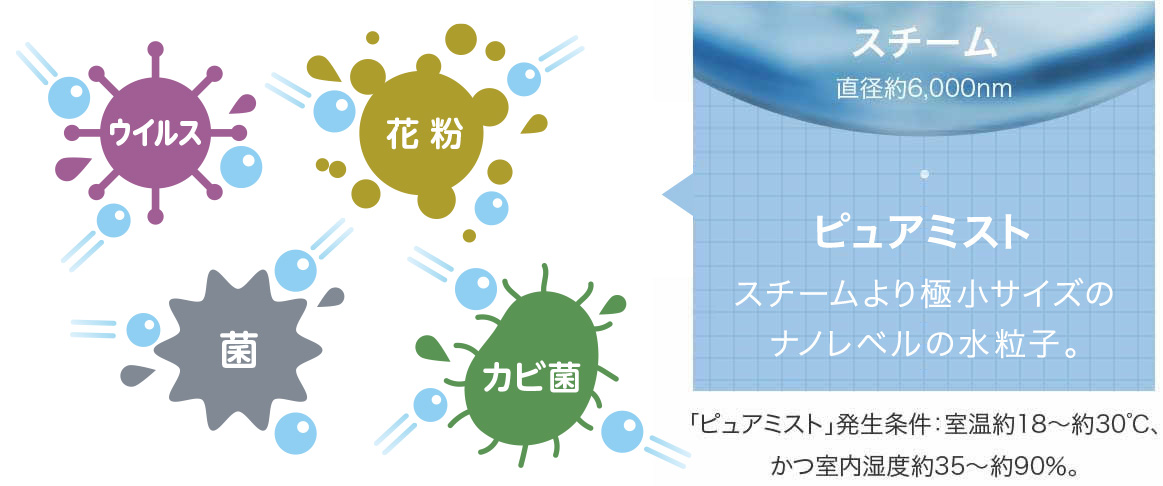 エアコン掃除を自分で行う【霧ヶ峰Zシリーズ完全ガイド エアコン掃除を自分で行う【霧ヶ峰Zシリーズ完全ガイド