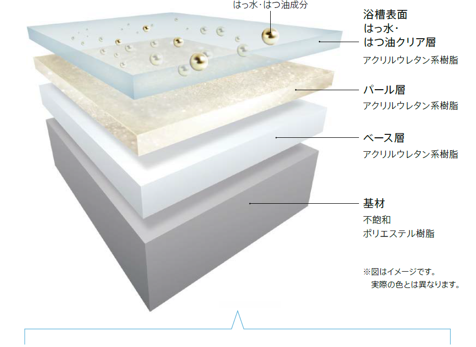 お風呂 掃除しやすいと評判のtotoサザナを お掃除のプロが忖度なしで徹底検証 おそうじ本舗江南赤童子店